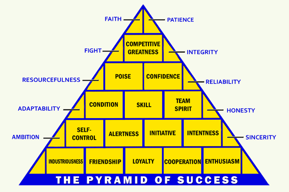 john-wooden-s-pyramid-of-success-you-oechsli